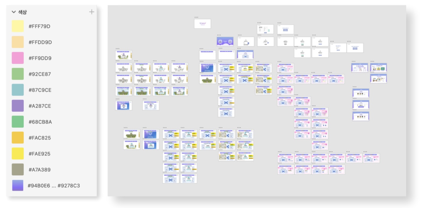 Interface overview