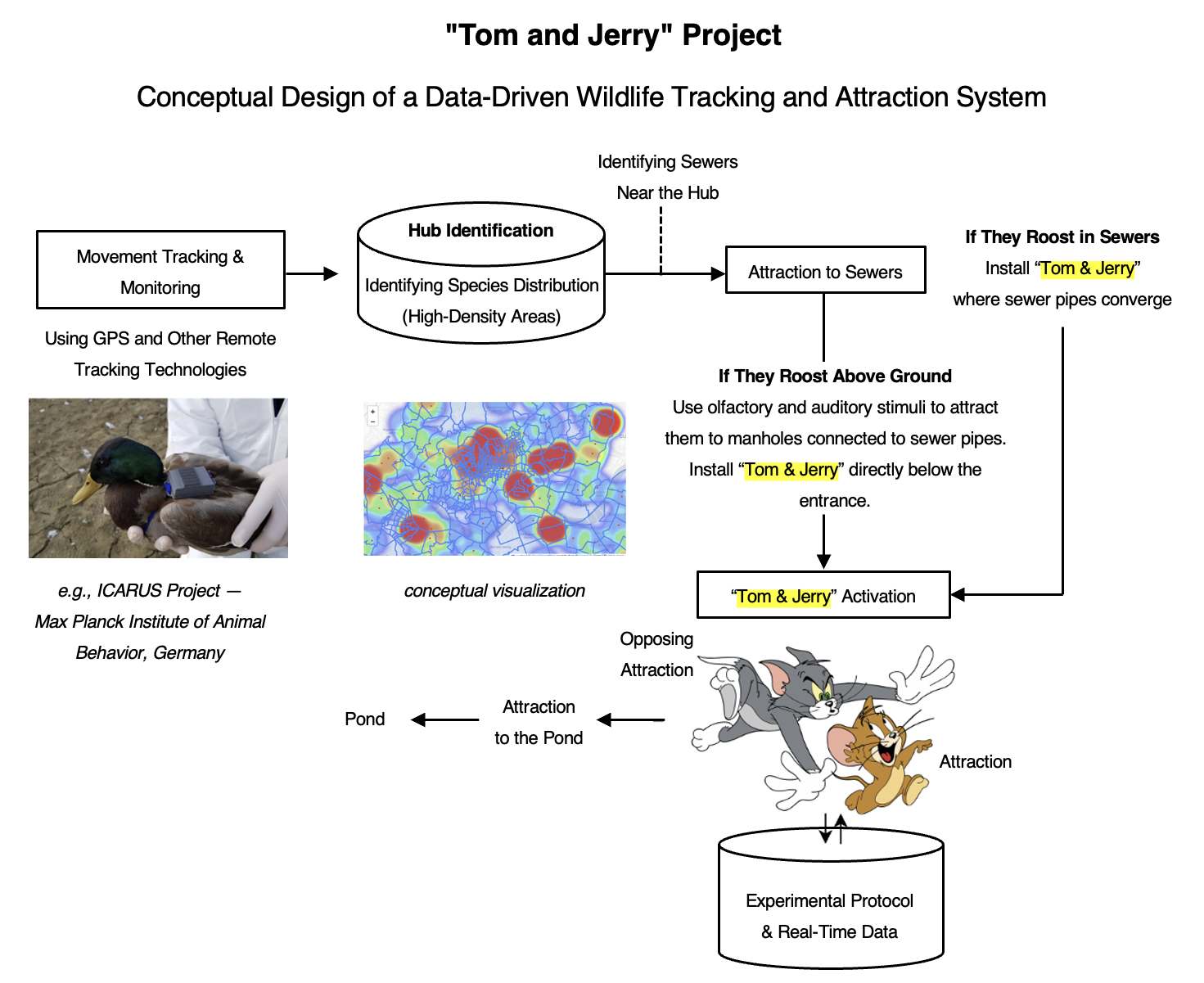 Interface overview